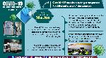 Covid-19 vaccine: All set for January 16 rollout of vaccination process in India Covid-19 vaccine: All set for January 16 rollout of vaccination process in India