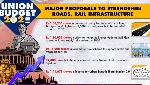 Union Budget 2021: Big boost to infrastructure development, education sector Union Budget 2021: Big boost to infrastructure development, education sector