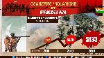 J&K: Ceasefire violations by Pakistan see steep spike in 2020 J&K: Ceasefire violations by Pakistan see steep spike in 2020