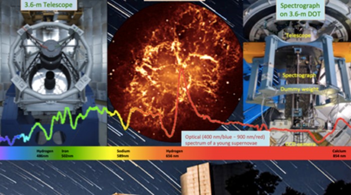 India indigenously develops spectrograph, gives boost to astronomy India indigenously develops spectrograph, gives boost to astronomy