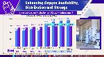 Oxygen for Covid-19 treatment: Central government steps in to increase supply, storage Oxygen for Covid-19 treatment: Central government steps in to increase supply, storage