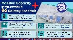 86 Indian Railways hospitals to get oxygen plants to tackle Covid-19, health emergencies 86 Indian Railways hospitals to get oxygen plants to tackle Covid-19, health emergencies