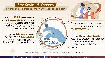 More than 218 million Covid-19 vaccine doses provided free of cost to states and UTs More than 218 million Covid-19 vaccine doses provided free of cost to states and UTs