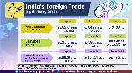 India's exports, imports both show growth in April-May 2021 India's exports, imports both show growth in April-May 2021