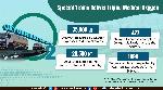 Oxygen Expresses cross the milestone of 35,000 metric tonne deliveries Oxygen Expresses cross the milestone of 35,000 metric tonne deliveries