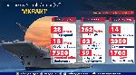 A look at Vikrant, India's Indigenous Aircraft Carrier A look at Vikrant, India's Indigenous Aircraft Carrier
