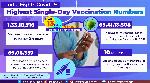 With over 13 million doses, India records highest single-day Covid-19 vaccination coverage With over 13 million doses, India records highest single-day Covid-19 vaccination coverage
